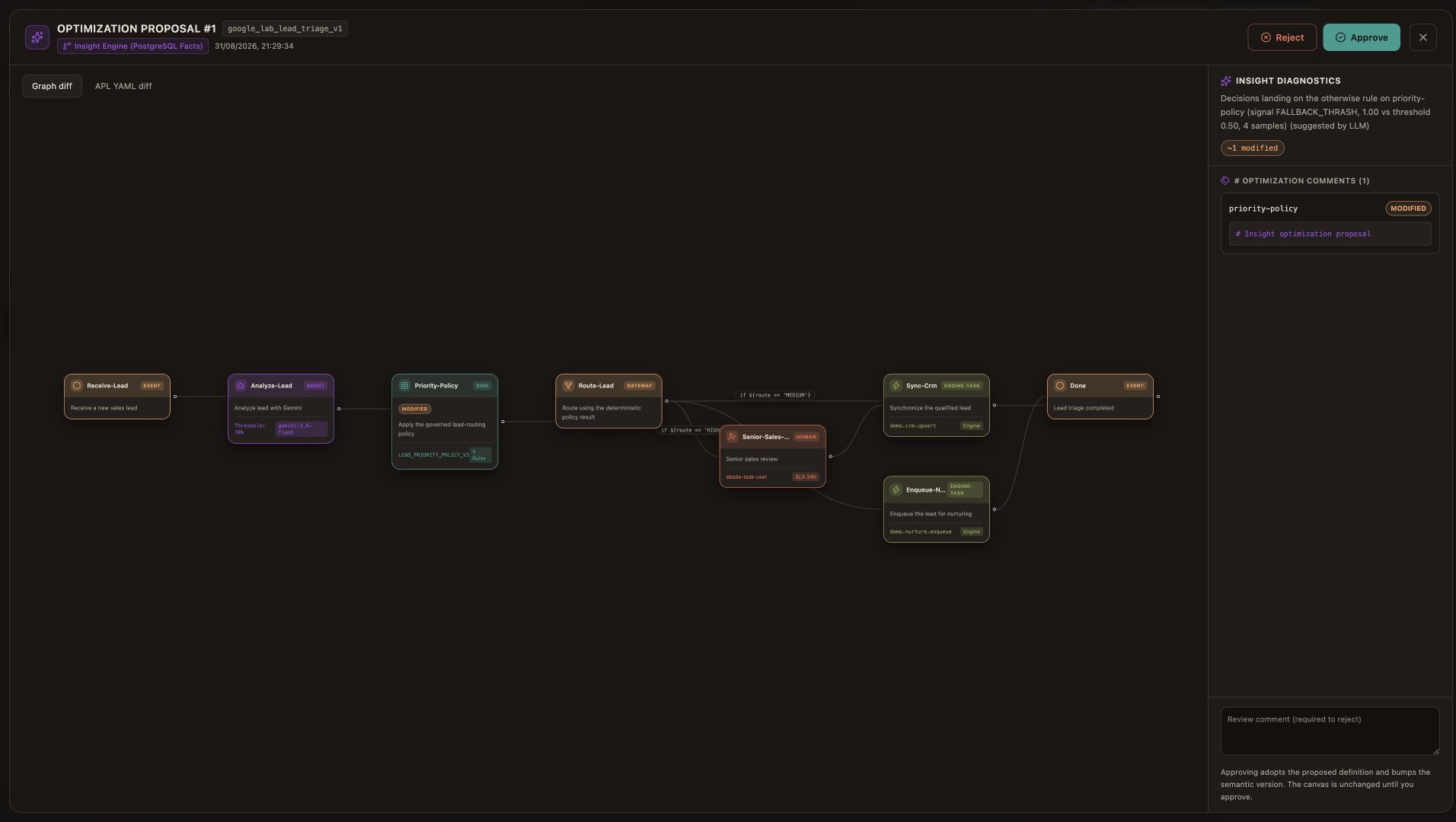 Abada Insight view showing a real LLM-generated proposal and human review controls